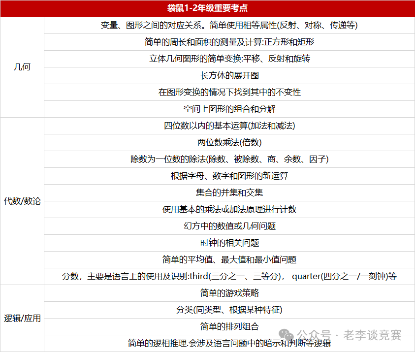 袋鼠数学竞赛