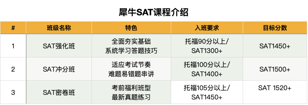 SAT
