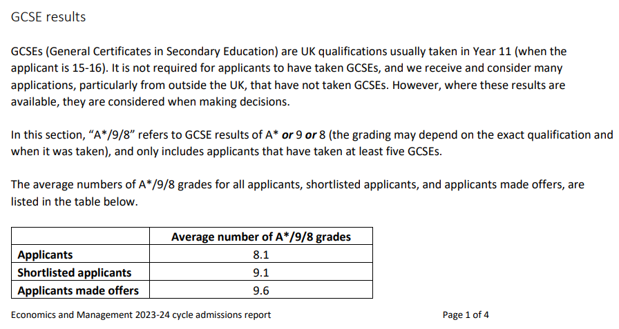 IGCSE