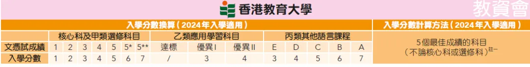 DSE