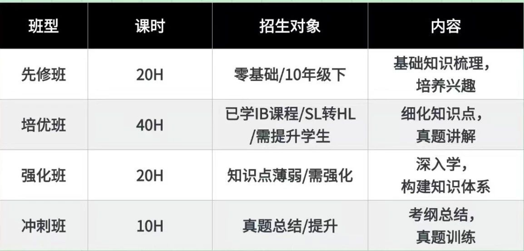 IB课程