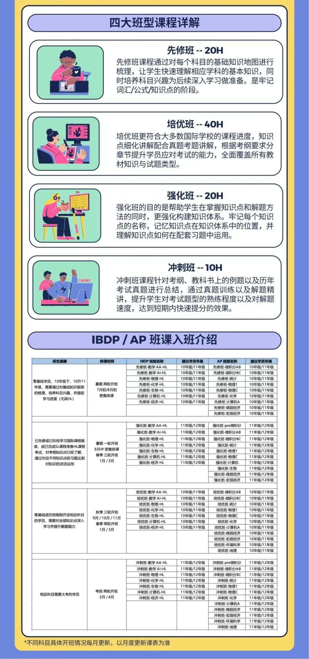 IB课程