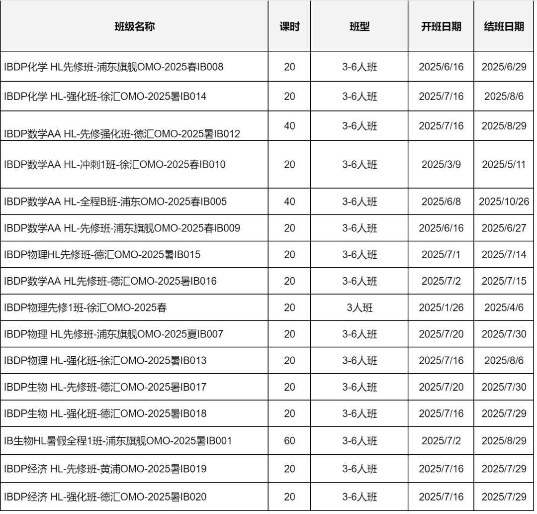 IB课程
