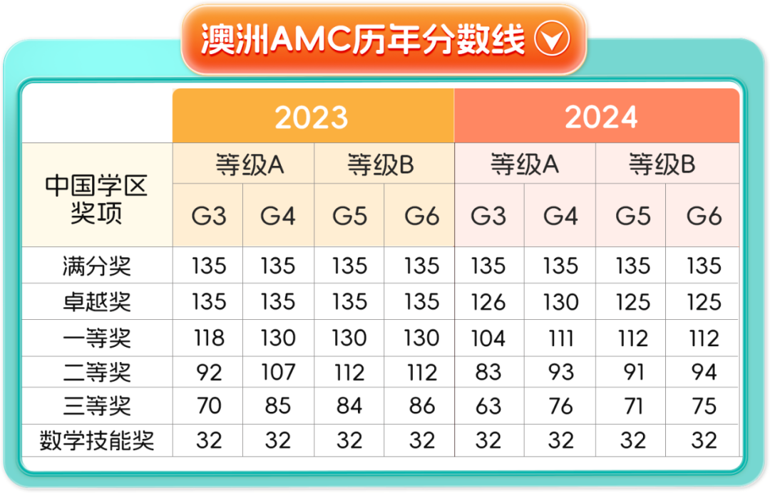 澳洲AMC