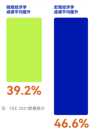 NEC