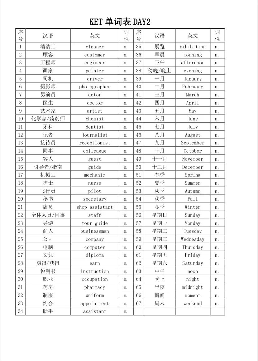 📚 14天KET核心单词突破‼️单词表+默写本_3_一芳老师KET备考大本营_来自小红书网页版.jpg