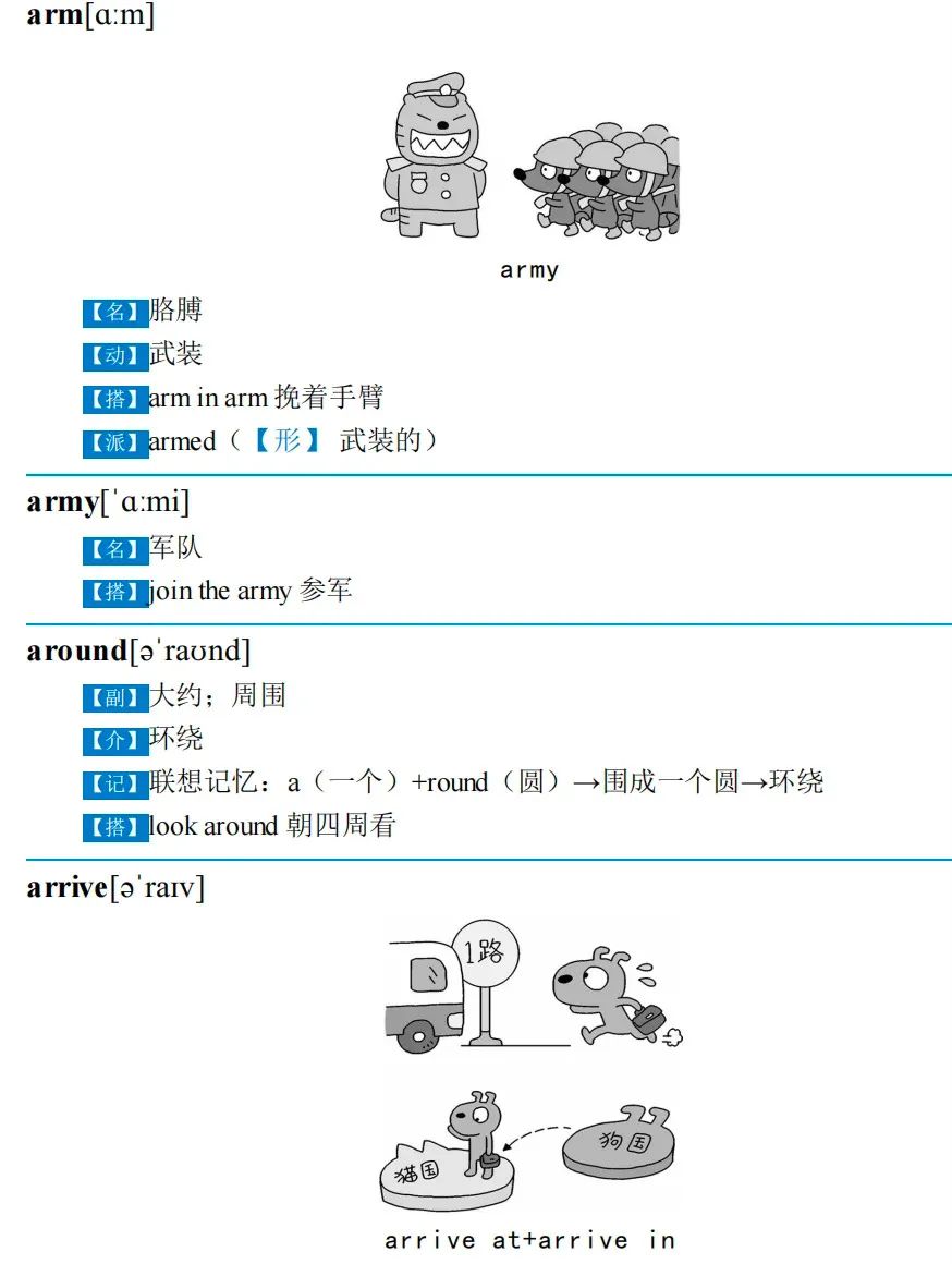 KET核心词图解+联想巧计速练_5_一芳老师KET备考大本营_来自小红书网页版.jpg