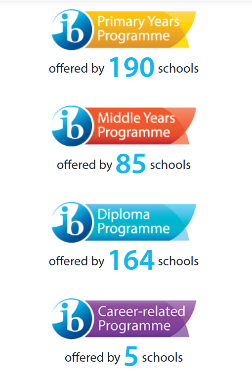 IB