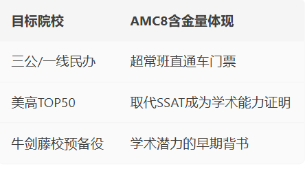 AMC8