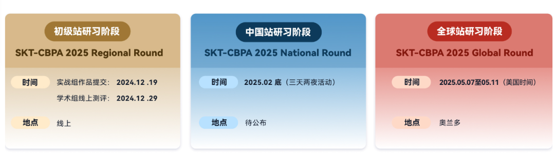 BPA