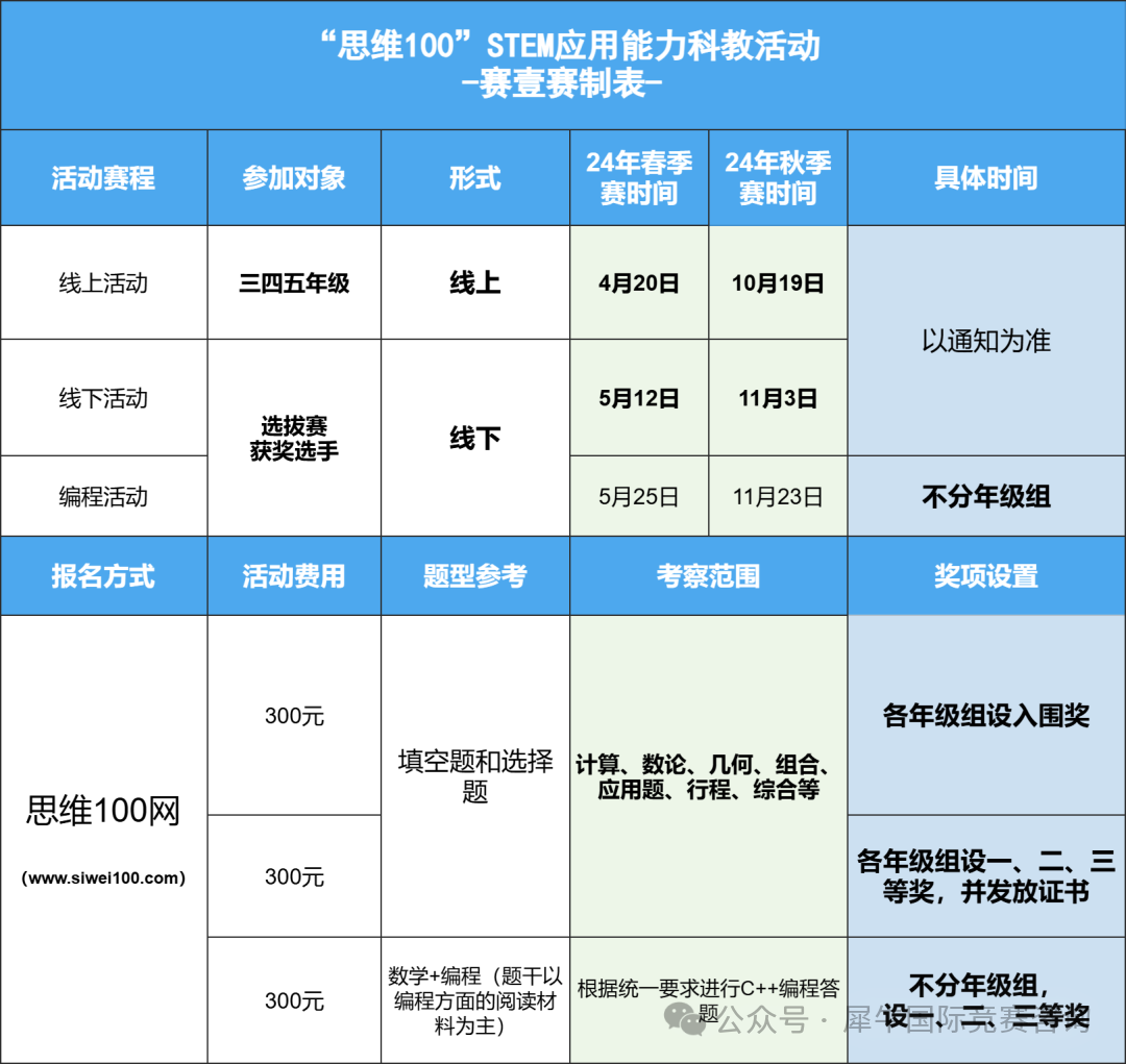 思维100