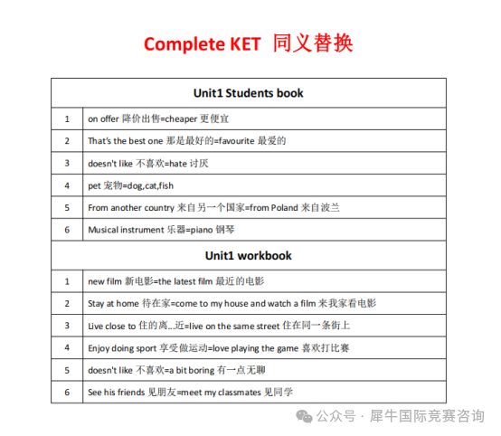 ket