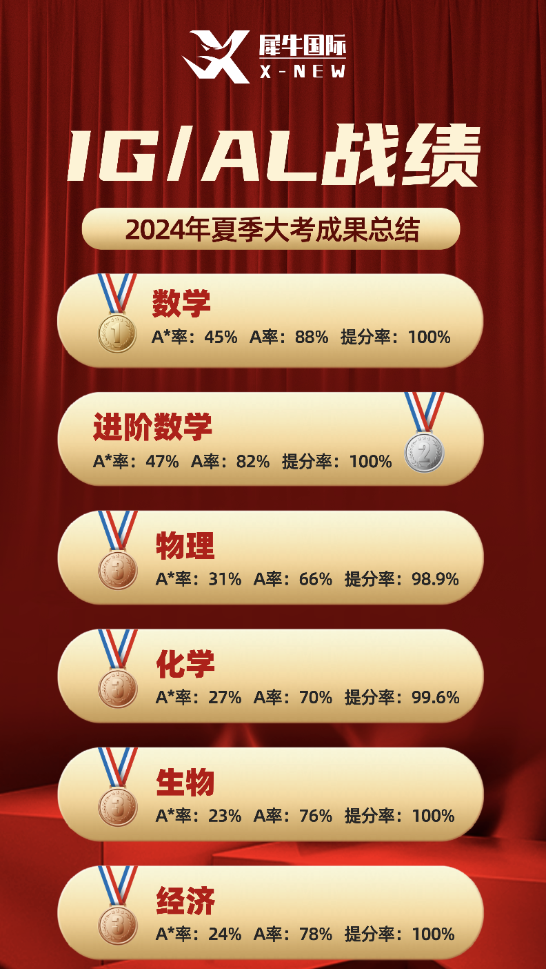 IGCSE课程