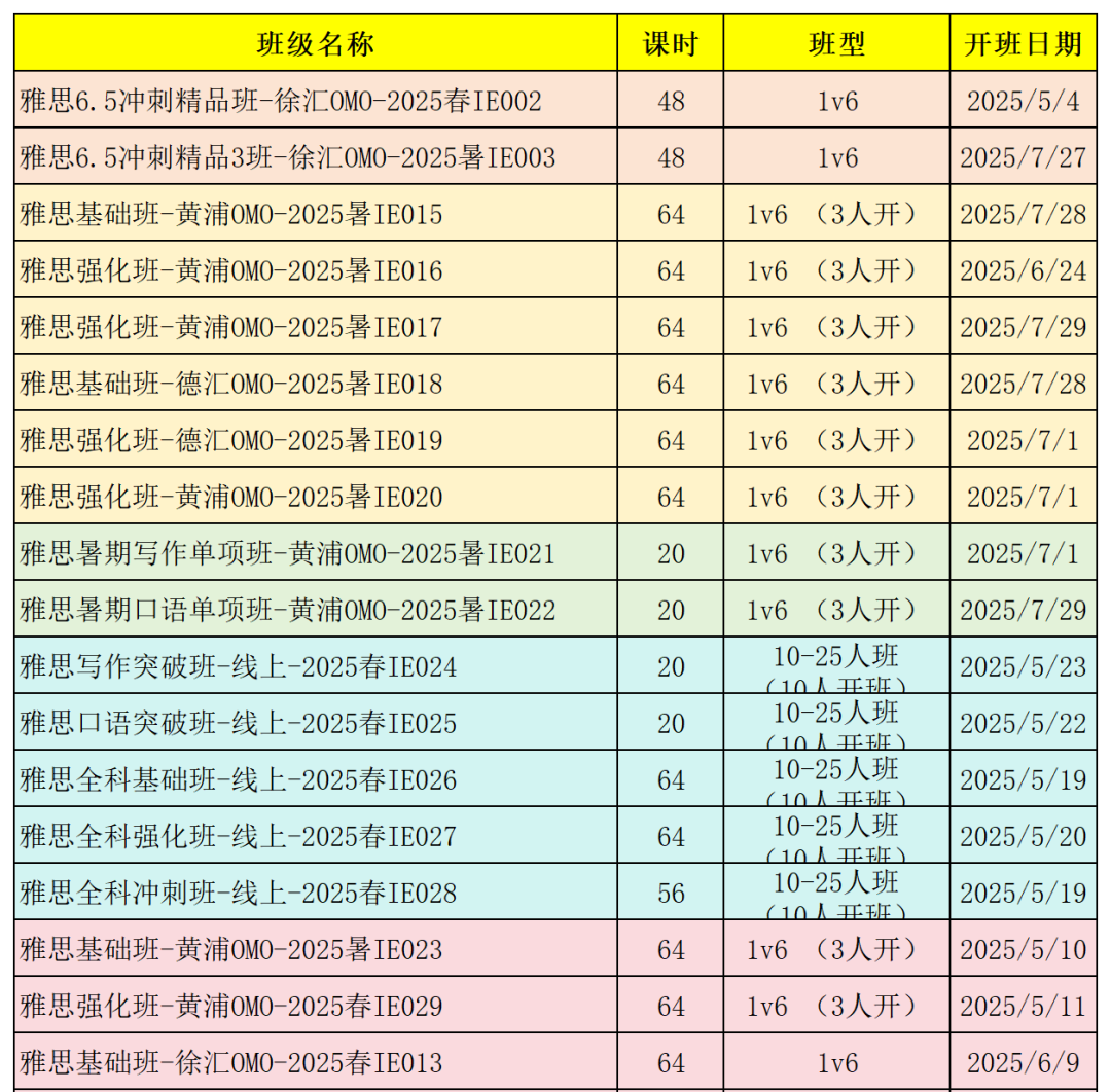 IGCSE课程
