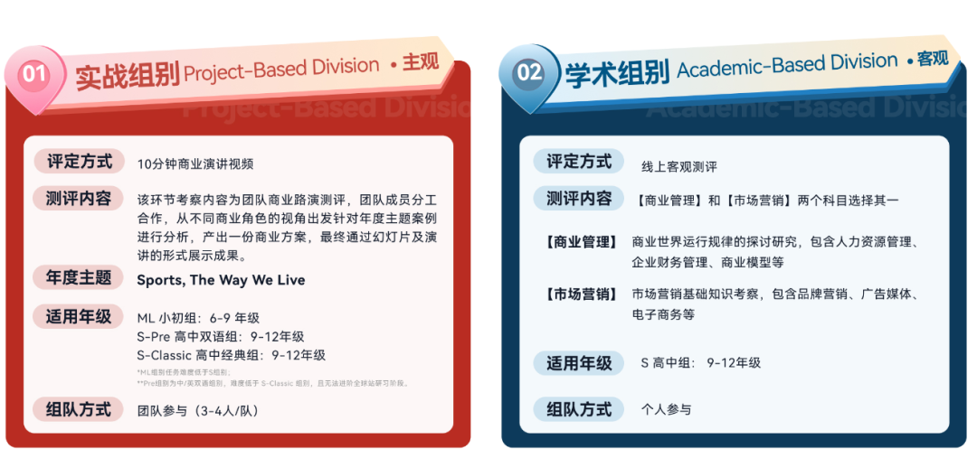 国际经济商赛