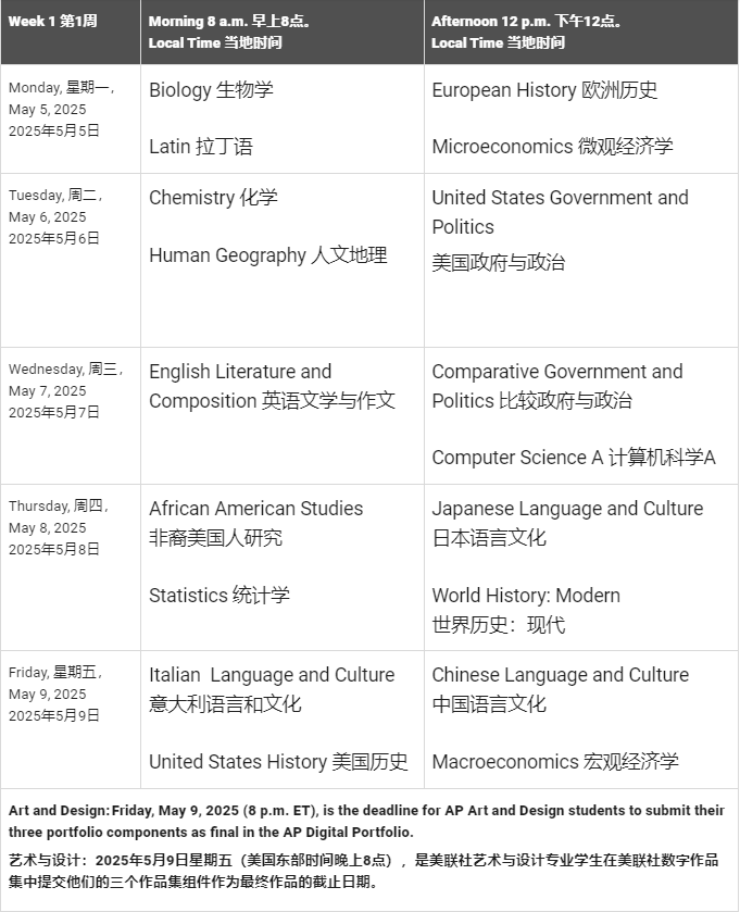 AP课程