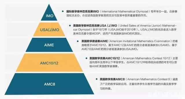 AMC