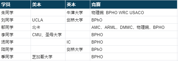 BPHO物理竞赛