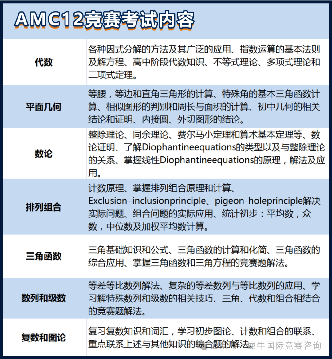 amc12