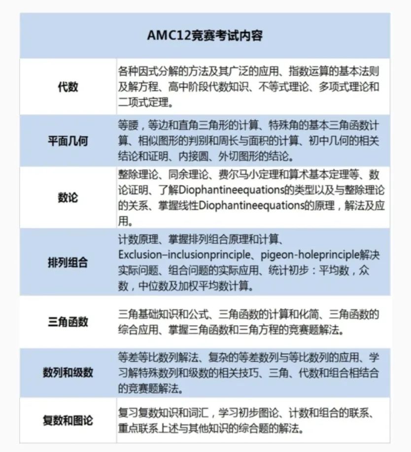 AMC12