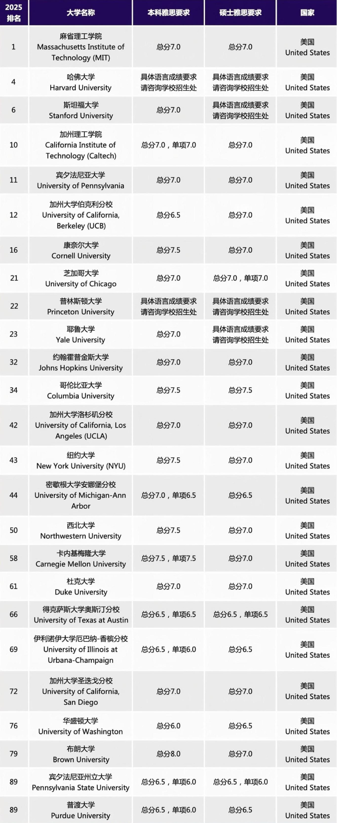 雅思.jpg