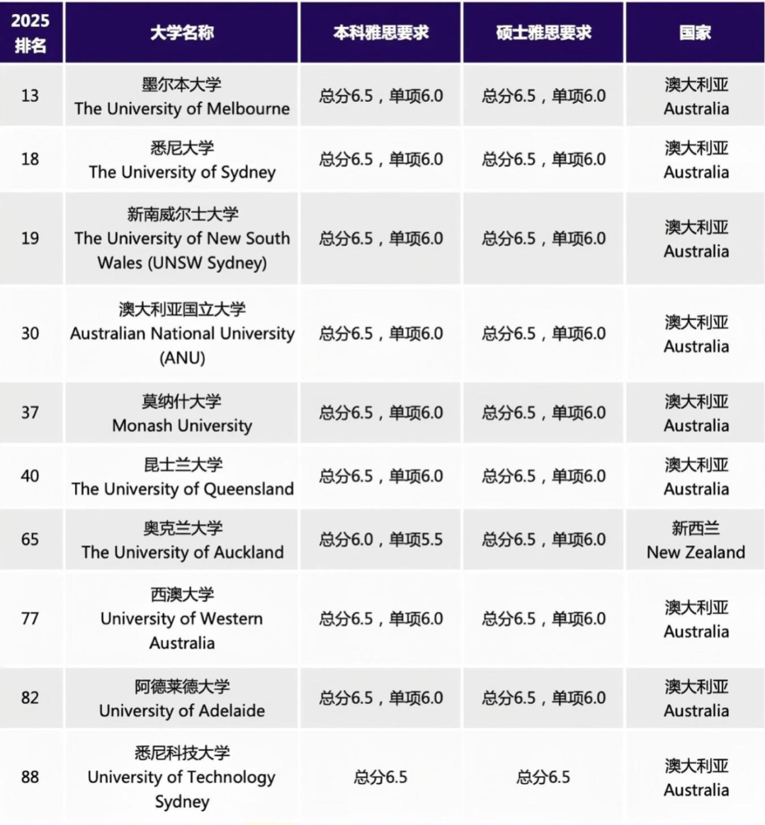 雅思.jpg