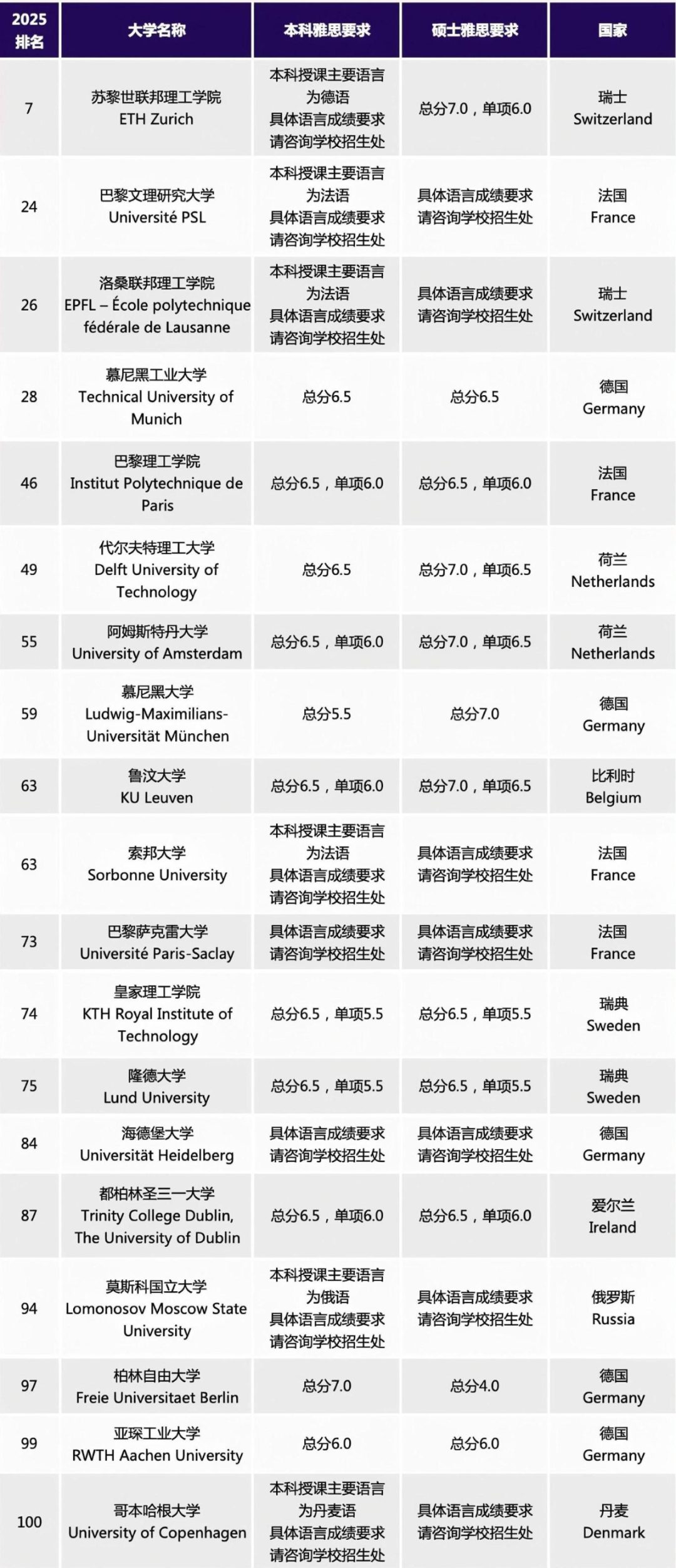 雅思.jpg