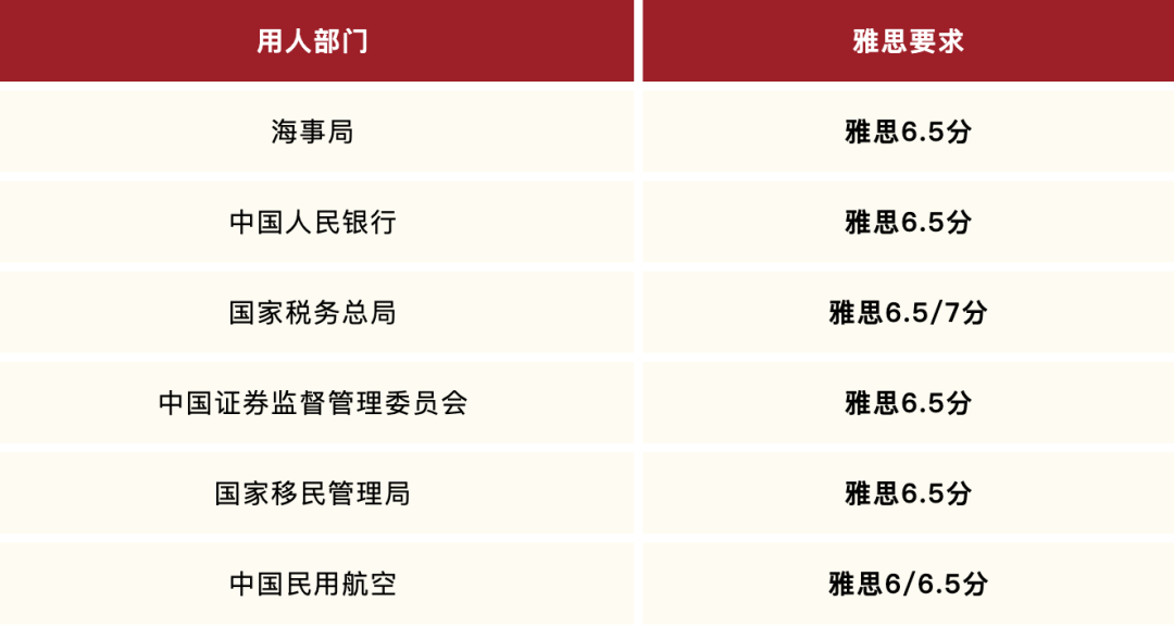 雅思