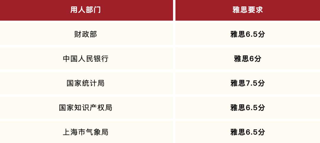 雅思
