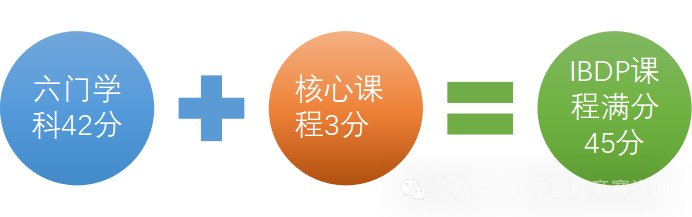 ib