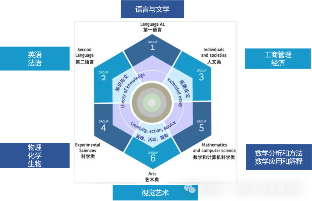ib