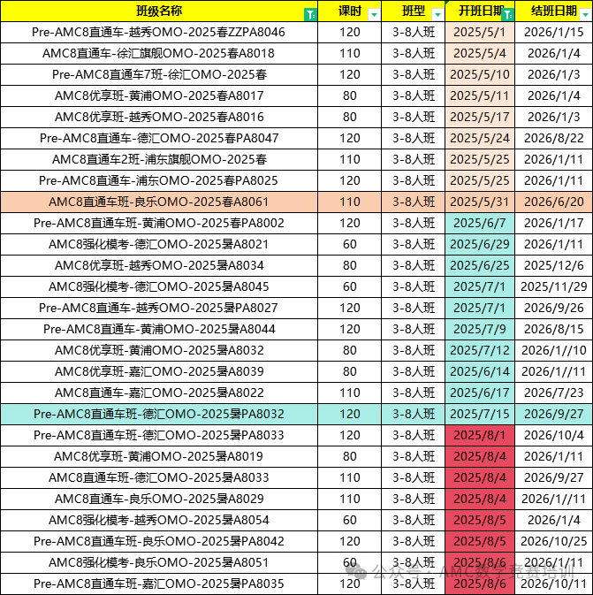 AMC8数学竞赛