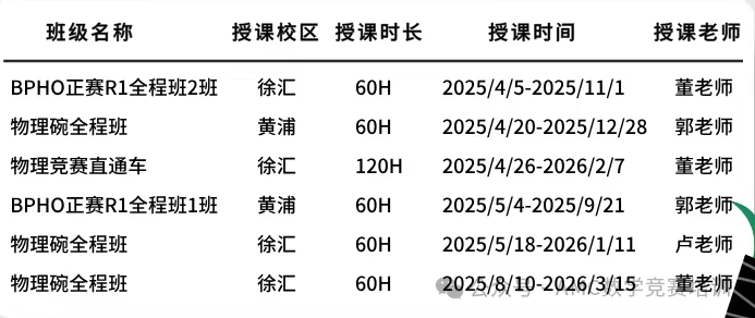 IB课程