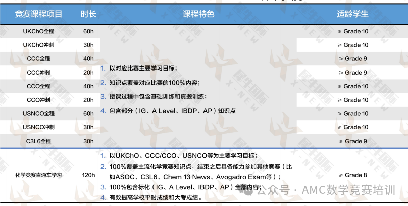 IB课程