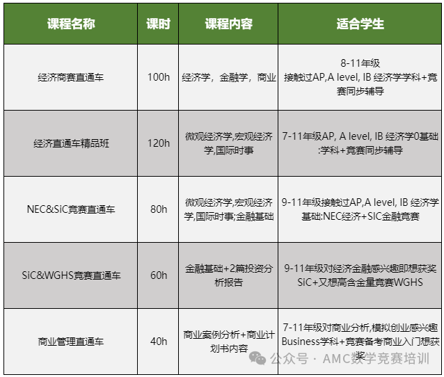 IB课程