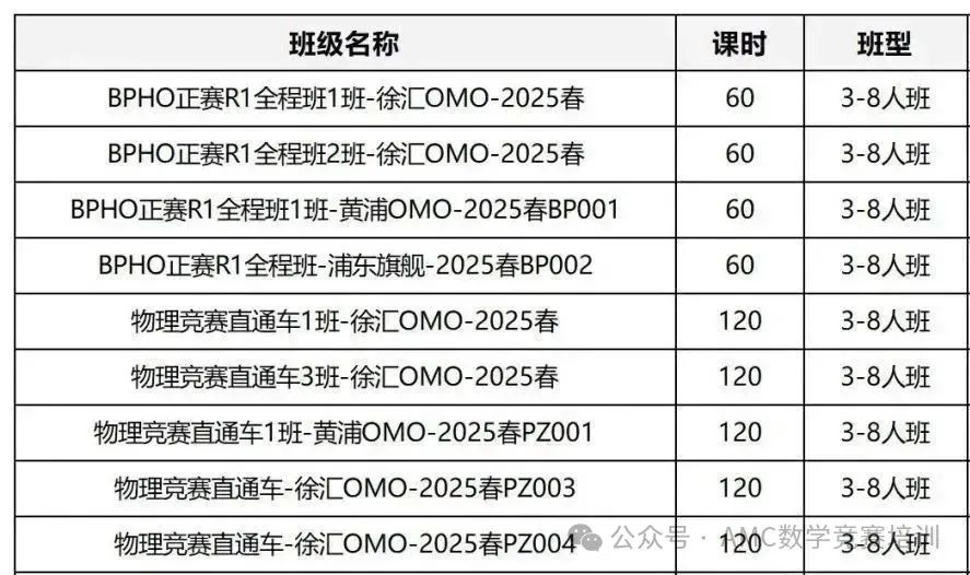 物理碗竞赛
