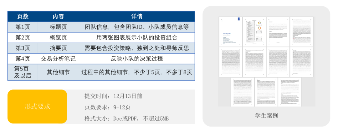 沃顿商赛