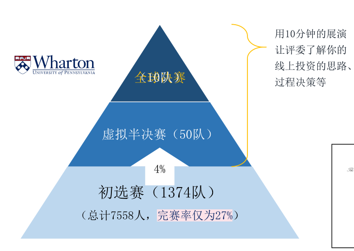 沃顿商赛