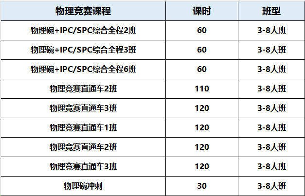 物理碗竞赛
