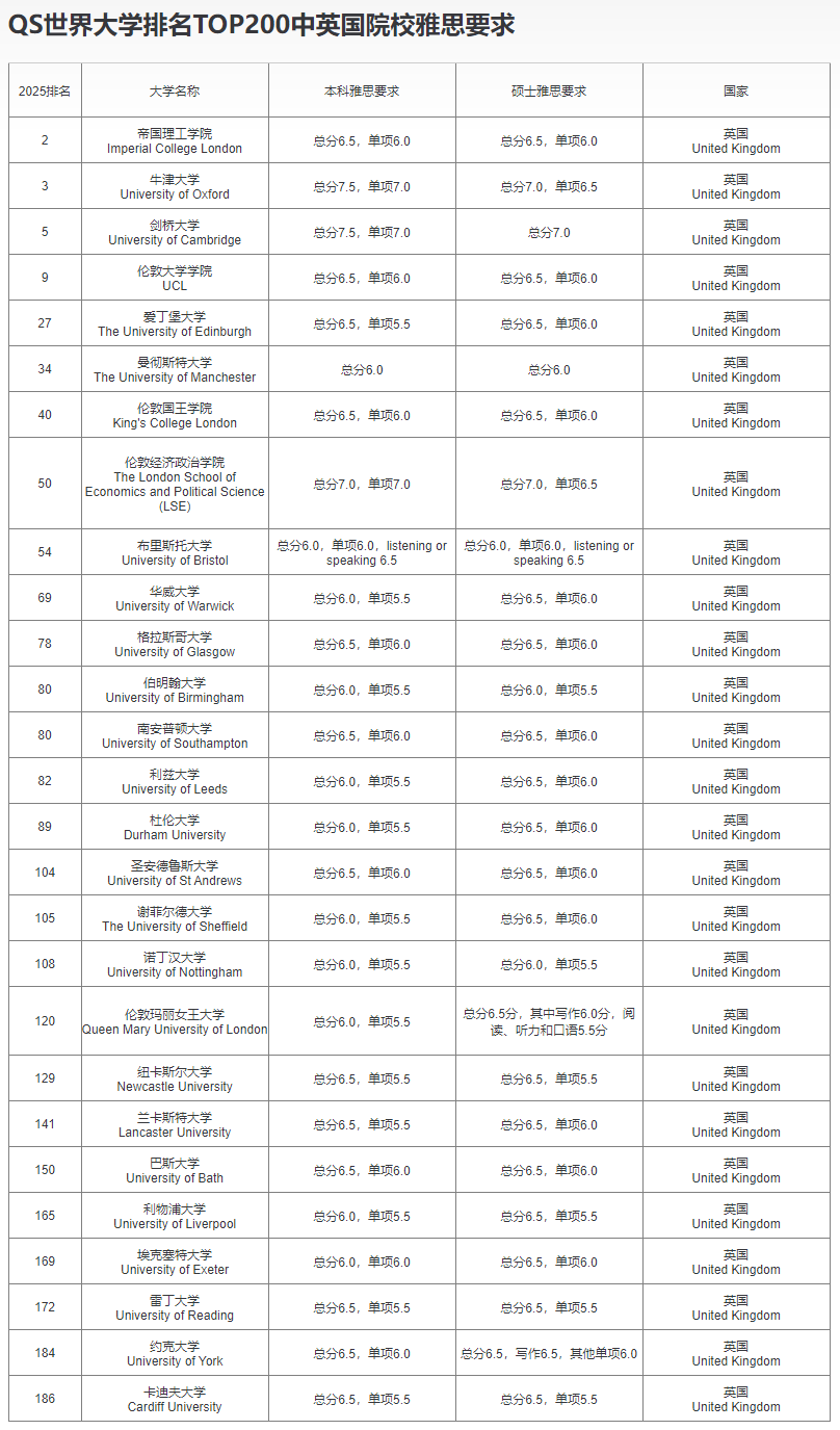 http://www.x-new.cn/zhuanti/ielts/