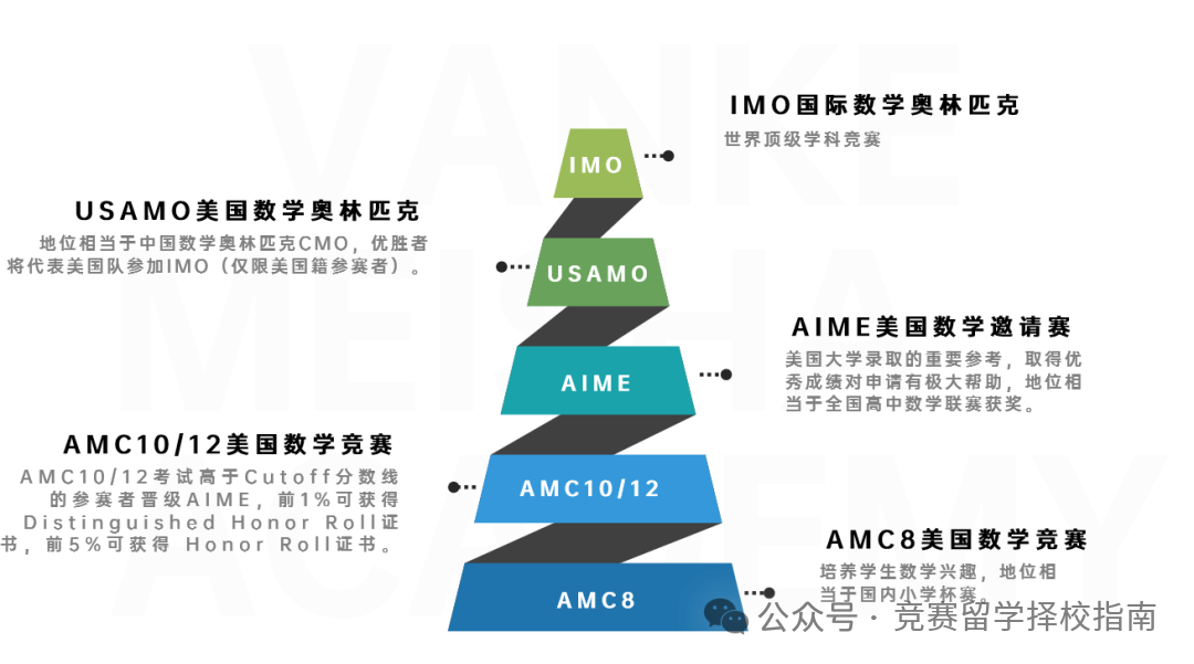 AMC10