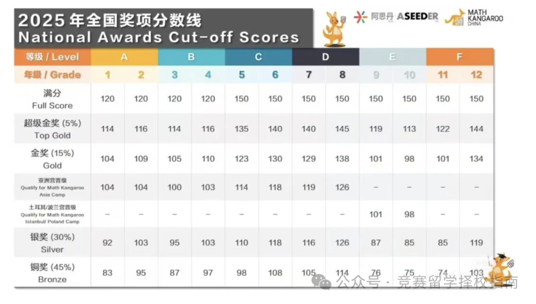 袋鼠数学