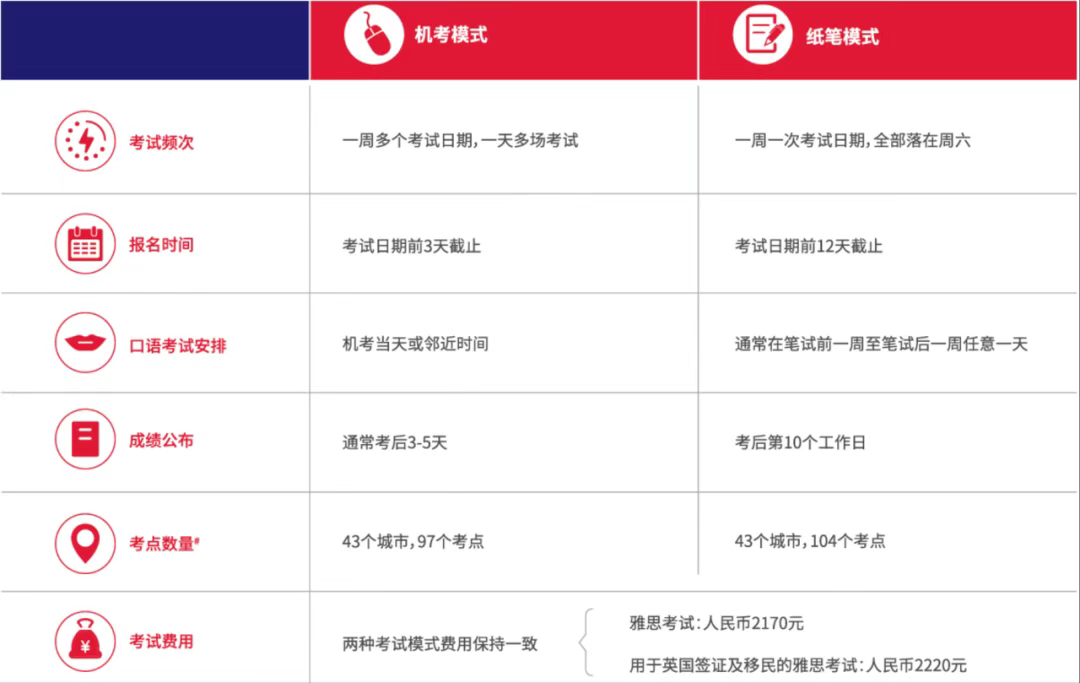 http://www.x-new.cn/zhuanti/ielts/