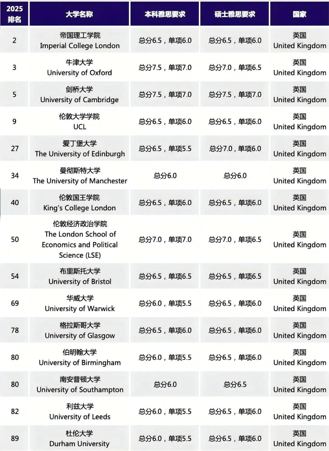 http://www.x-new.cn/zhuanti/ielts/