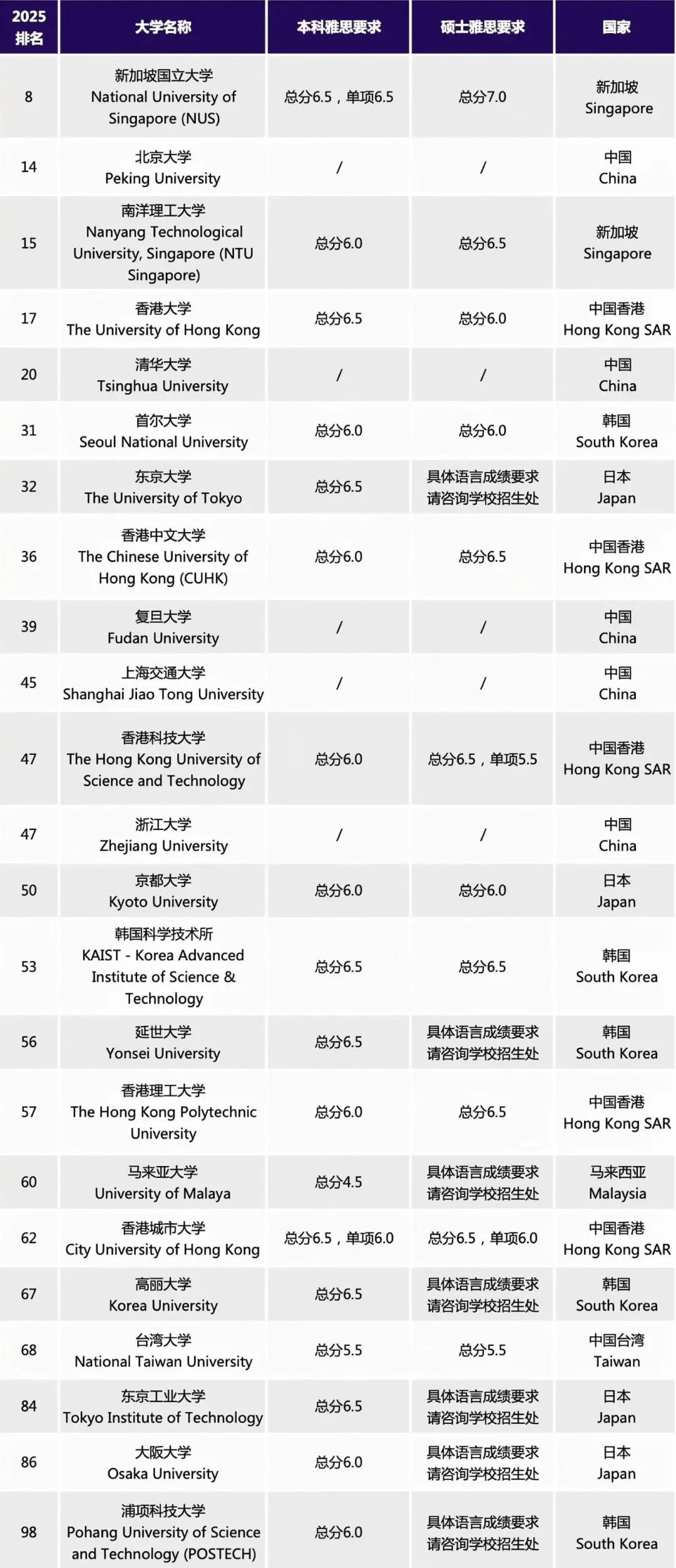 http://www.x-new.cn/zhuanti/ielts/
