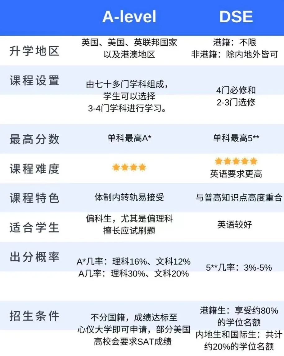 http://www.x-new.cn/zhuanti/alevel/