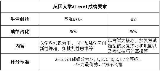 http://www.x-new.cn/zhuanti/alevel/