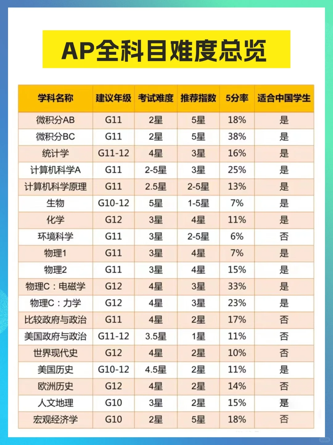 http://www.x-new.cn/zhuanti/ap/