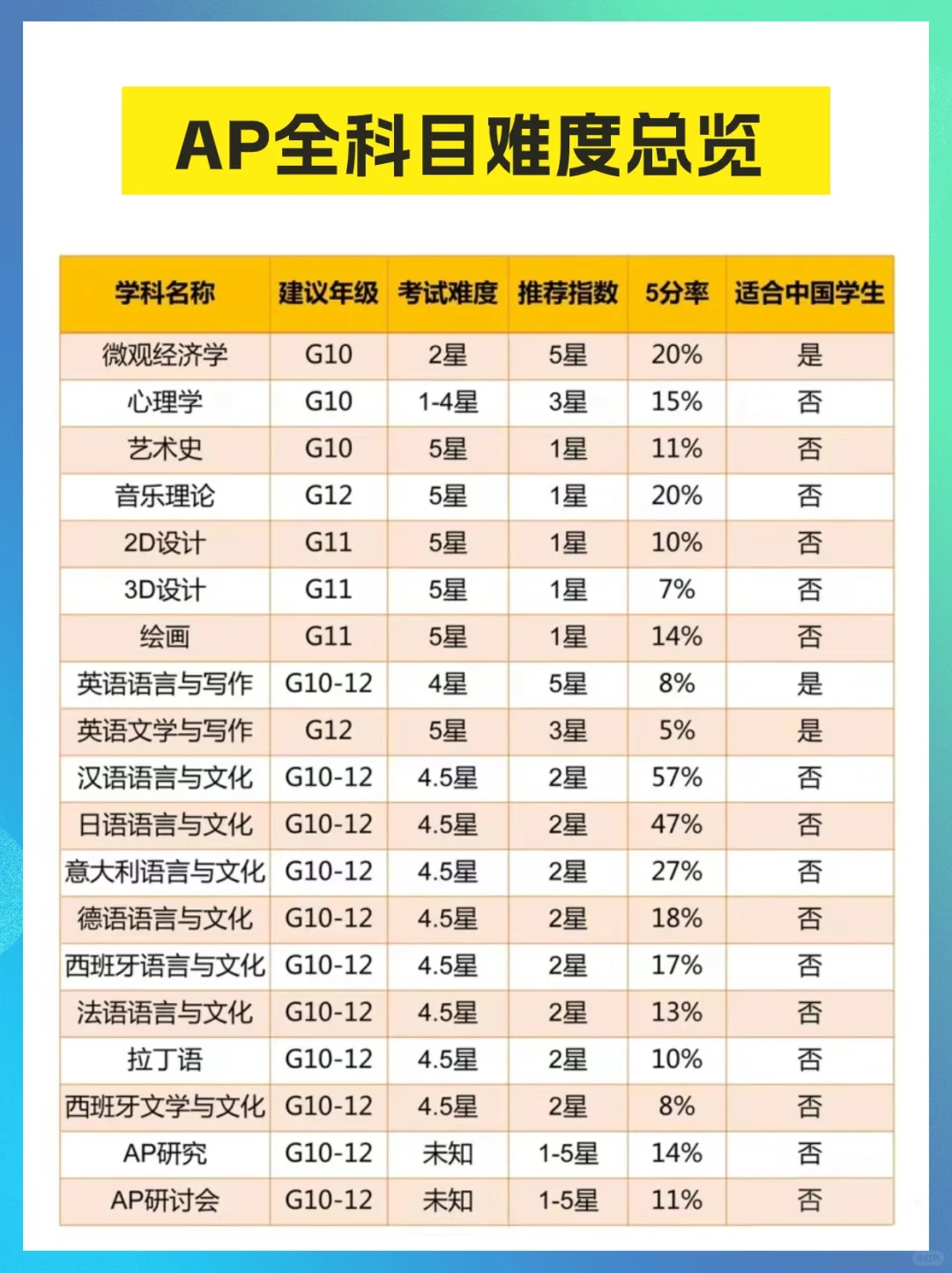 http://www.x-new.cn/zhuanti/ap/