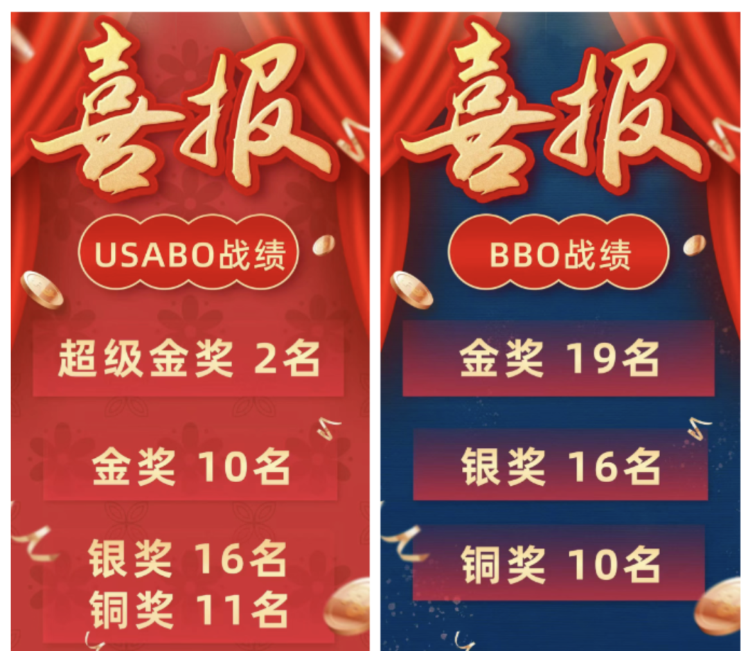 Brain Bee/USABO/BBO生物竞赛培训课程